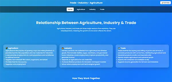 Grade IX sharing their understanding of the interrelation between Agriculture Trade-Industry-website